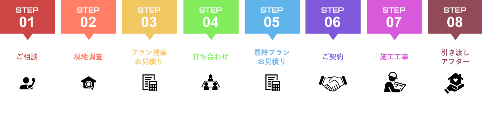 見積から施工までのながれ