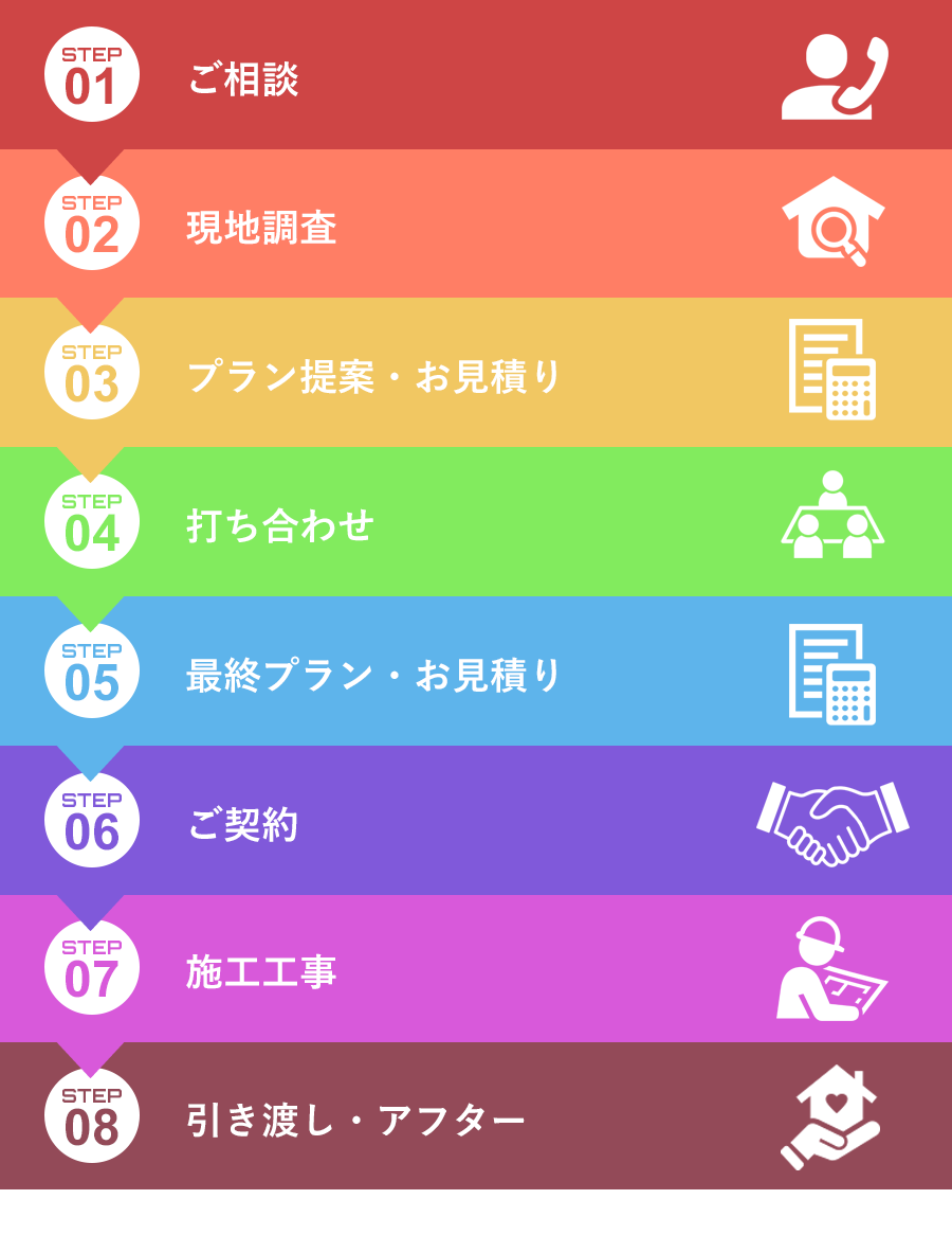 見積から施工までのながれ