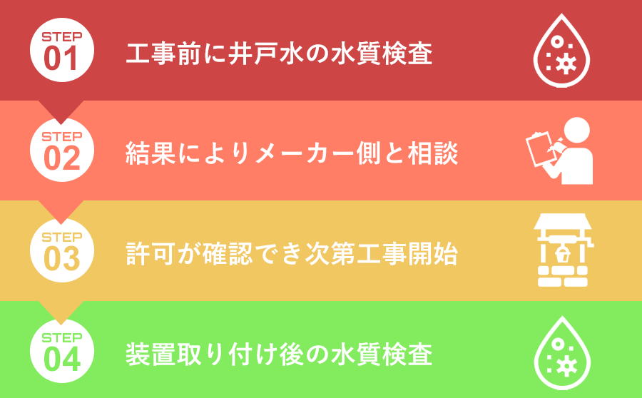 工事前に井戸水の水質検査｜結果によりメーカー側と相談｜許可が確認でき次第工事開始｜装置取り付け後の水質検査