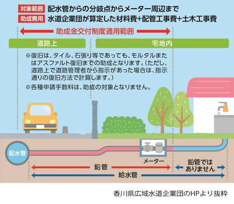 鉛管やりかえ|株式会社仙波設備工業